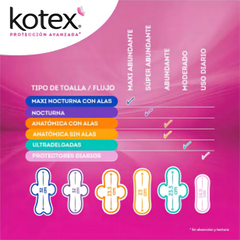 Toallas Kotex Femeninas Maxi Nocturna Con Alas 48 Piezas - Eurotruck Mexico